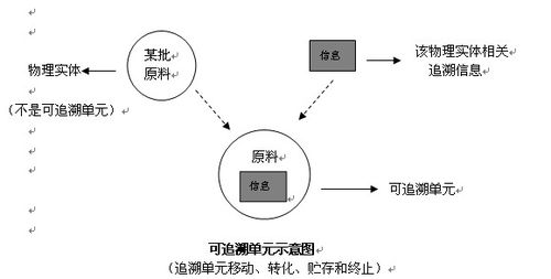 食品安全管理體系在農(nóng)產(chǎn)品加工企業(yè)中的應(yīng)用與企業(yè)管理優(yōu)化