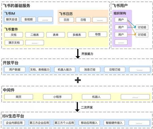 深度思考 釘釘、企業(yè)微信與飛書在企業(yè)管理中的競(jìng)爭(zhēng)與融合
