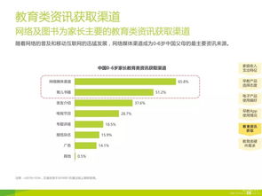 2015-2016年度大數(shù)據(jù)揭示家庭教育行業(yè)消費(fèi)者需求分析與管理咨詢洞察